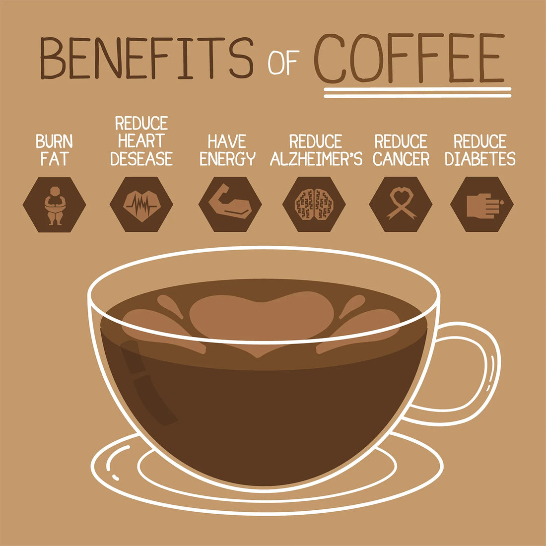 The Scientific Health Benefits of Drinking Quality Coffee
